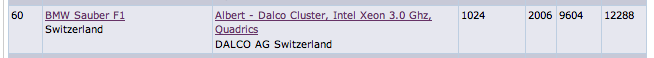 Platz 60