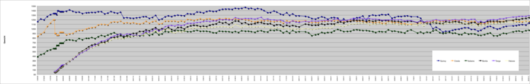 Gewichtseit13-6-09.png